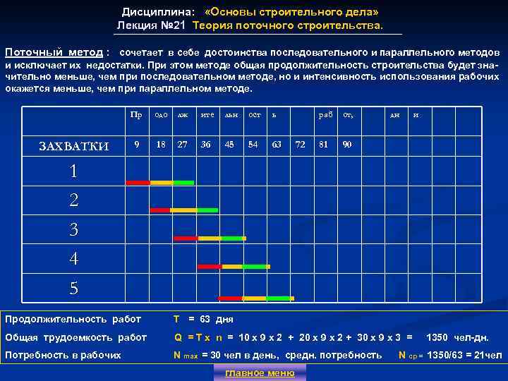 Дисциплина: «Основы строительного дела» Лекция № 21 Теория поточного строительства. Лекция № 21 Поточный