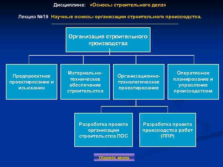 Дисциплина: «Основы строительного дела» Лекция № 19 Научные основы организации строительного производства. Организация строительного