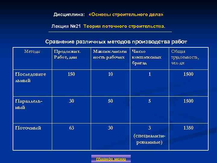 Дисциплина: «Основы строительного дела» Лекция № 21 Теория поточного строительства. Лекция № 21 Сравнение