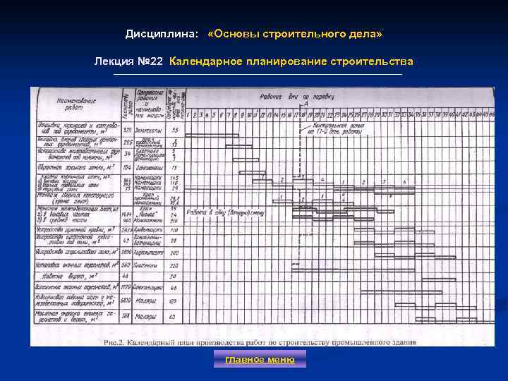 Дисциплина: «Основы строительного дела» Лекция № 22 Календарное планирование строительства Лекция № 22 главное