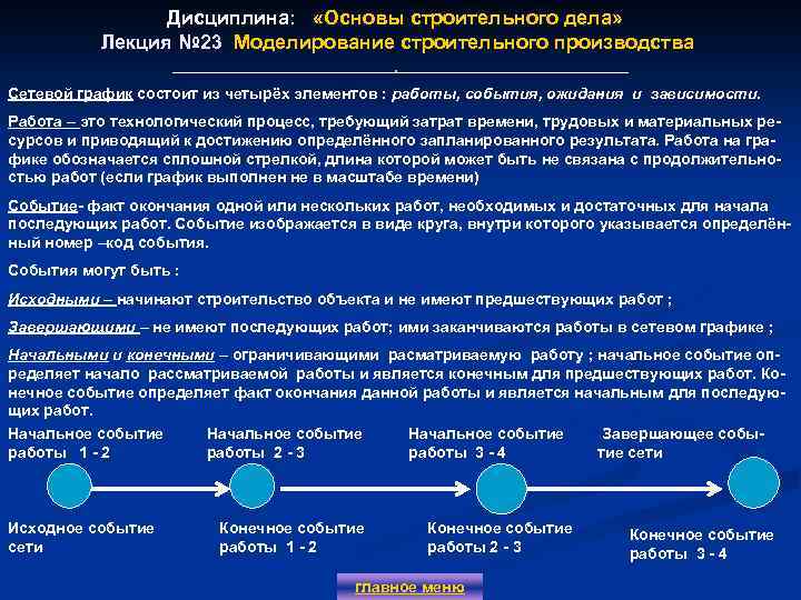 Дисциплина: «Основы строительного дела» Лекция № 23 Моделирование строительного производства Лекция № 23 .