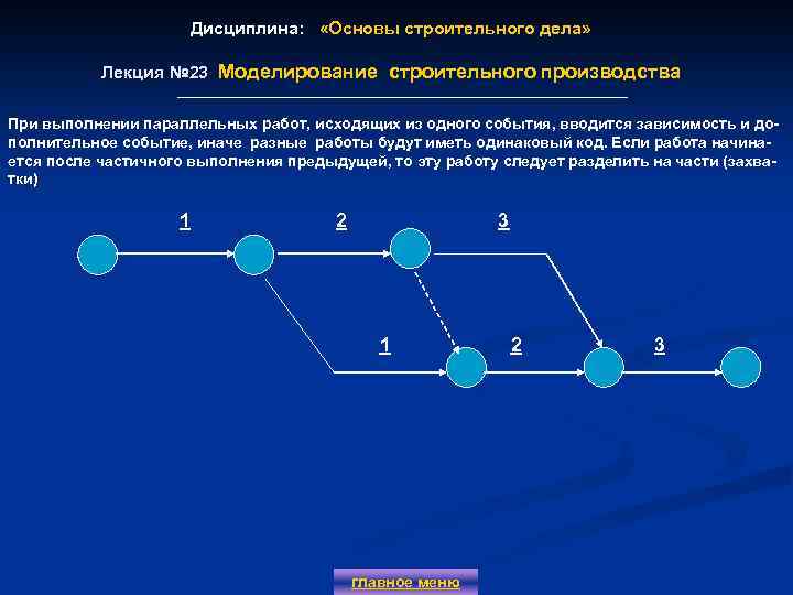 Дисциплина: «Основы строительного дела» Лекция № 23 Моделирование строительного производства При выполнении параллельных работ,