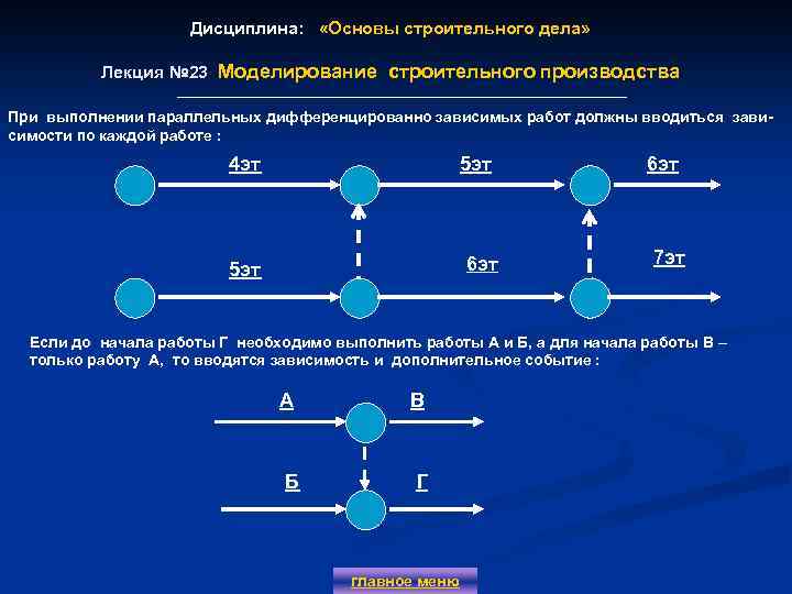 Дисциплина: «Основы строительного дела» Лекция № 23 Моделирование строительного производства При выполнении параллельных дифференцированно