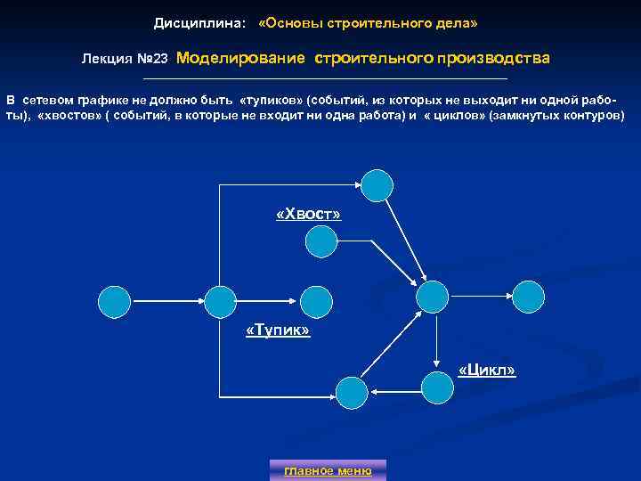 Дисциплина: «Основы строительного дела» Лекция № 23 Моделирование строительного производства В сетевом графике не