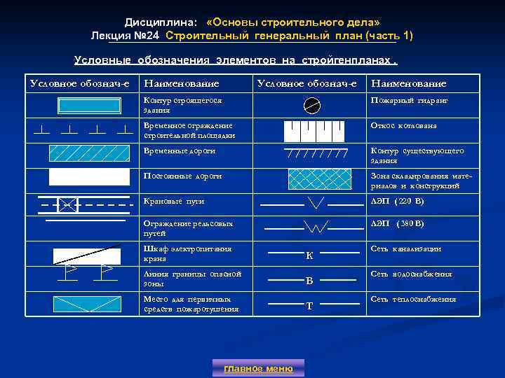 Дисциплина: «Основы строительного дела» Лекция № 24 Строительный генеральный план (часть 1) Лекция №
