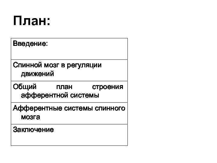 План: Введение: Спинной мозг в регуляции движений Общий план строения афферентной системы Афферентные системы
