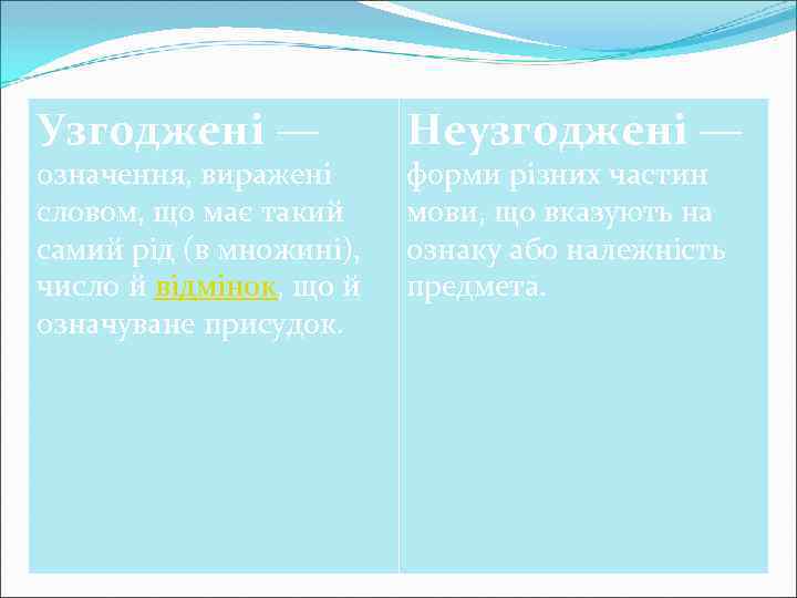 Узгоджені — означення, виражені словом, що має такий самий рід (в множині), число й