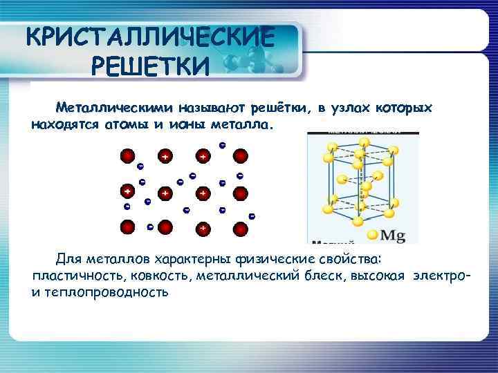 КРИСТАЛЛИЧЕСКИЕ РЕШЕТКИ Металлическими называют решётки, в узлах которых находятся атомы и ионы металла. Для