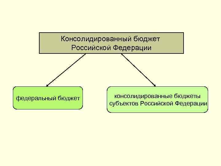 Консолидированный бюджет субъекта