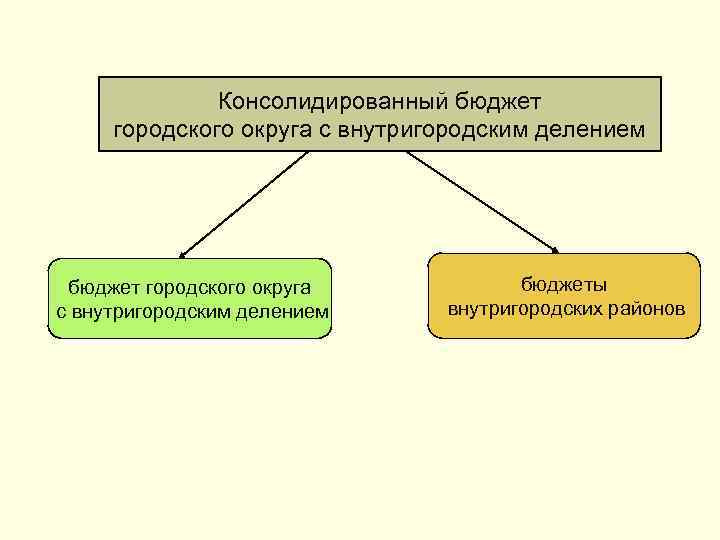 Схема консолидированного бюджета