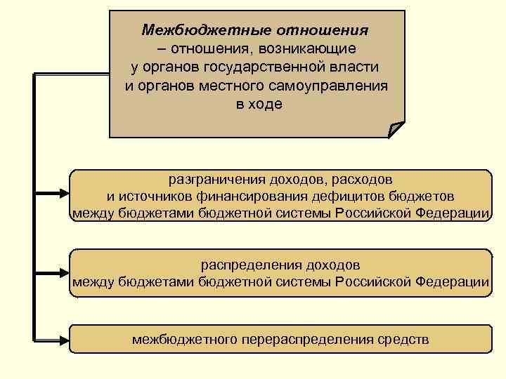 Механизм отношений