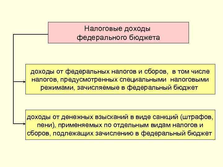 Принцип бюджета означающий предварительное составление планов формирования и использования бюджетов