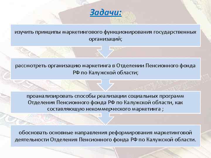 Задачи: изучить принципы маркетингового функционирования государственных организаций; рассмотреть организацию маркетинга в Отделении Пенсионного фонда