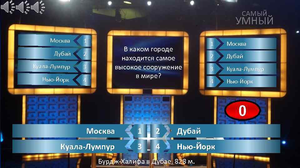 САМЫЙ УМНЫЙ Москва 1 Дубай 2 Куала-Лумпур 3 Нью-Йорк 4 В каком городе находится