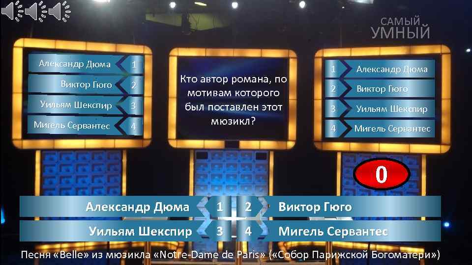 САМЫЙ УМНЫЙ Александр Дюма 1 Виктор Гюго 2 Уильям Шекспир 3 Мигель Сервантес 4