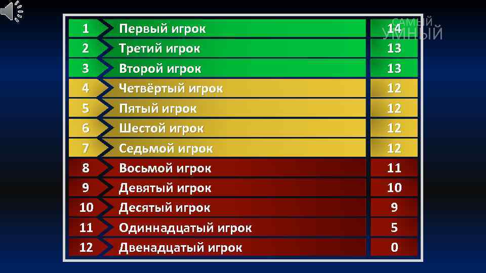 1 2 3 4 5 6 7 8 9 10 11 12 Первый игрок