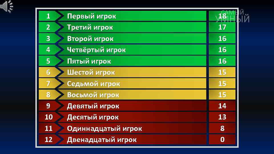 1 2 3 4 5 6 7 8 9 10 11 12 Первый игрок