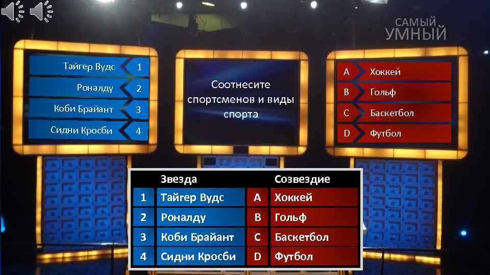 САМЫЙ УМНЫЙ Тайгер Вудс 1 Роналду 2 Коби Брайант 3 Сидни Кросби 4 Звезда