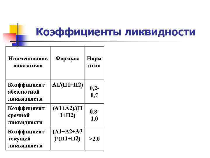 Коэффициент абсолютной ликвидности