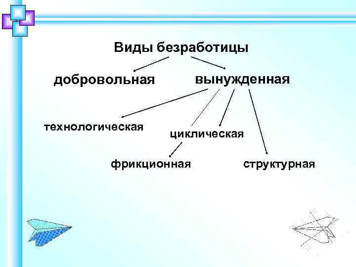 Запишите слово пропущенное в схеме формы циклическая структурная сезонная