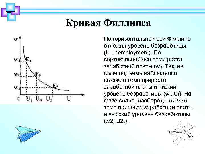 Кривая Филлипса По горизонтальной оси Филлипс отложил уровень безработицы (U unemployment). По вертикальной оси
