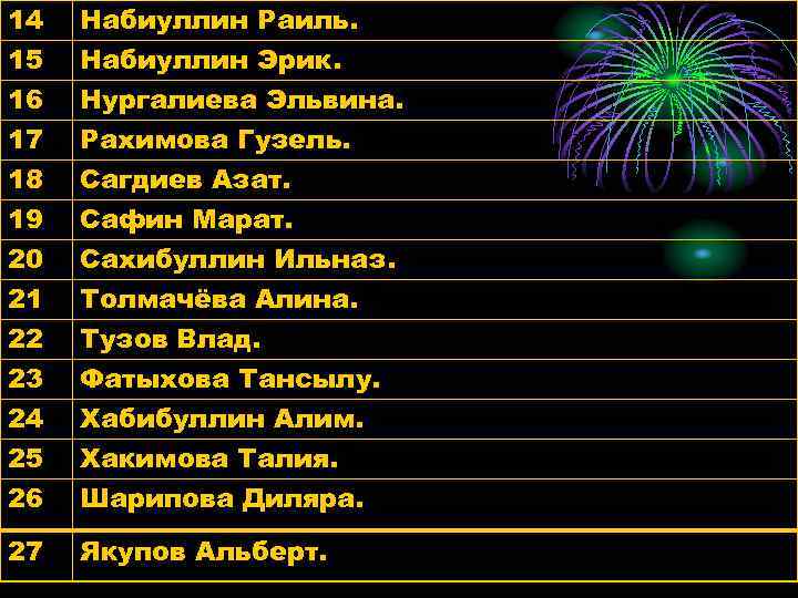 14 15 16 17 Набиуллин Раиль. Набиуллин Эрик. Нургалиева Эльвина. Рахимова Гузель. 18 19