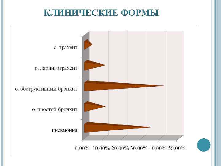 КЛИНИЧЕСКИЕ ФОРМЫ 