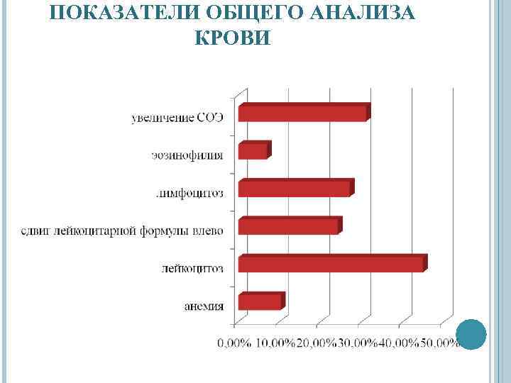 ПОКАЗАТЕЛИ ОБЩЕГО АНАЛИЗА КРОВИ 