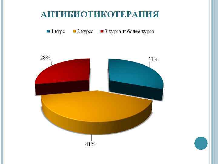 АНТИБИОТИКОТЕРАПИЯ 