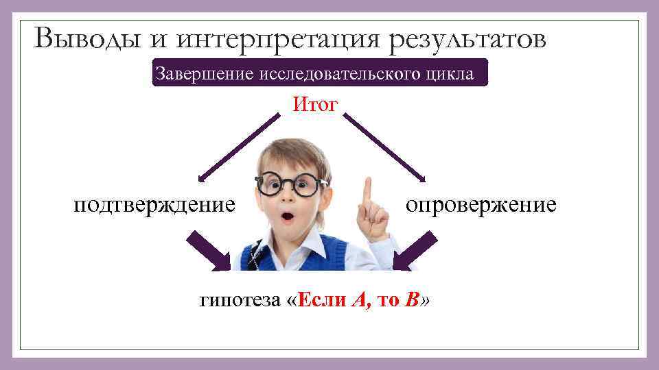 Выводы и интерпретация результатов Завершение исследовательского цикла Итог подтверждение опровержение гипотеза «Если А, то