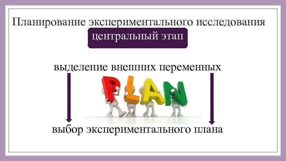 Планирование экспериментального исследования центральный этап выделение внешних переменных выбор экспериментального плана 