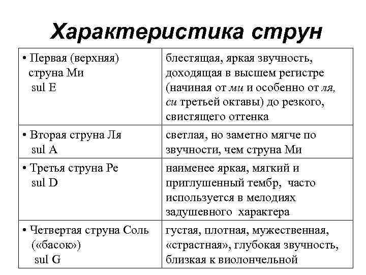 Характеристика струн • Первая (верхняя) струна Ми sul Е блестящая, яркая звучность, доходящая в