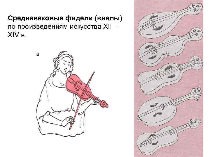 Средневековые фидели (виелы) по произведениям искусства XII – XIV в. 