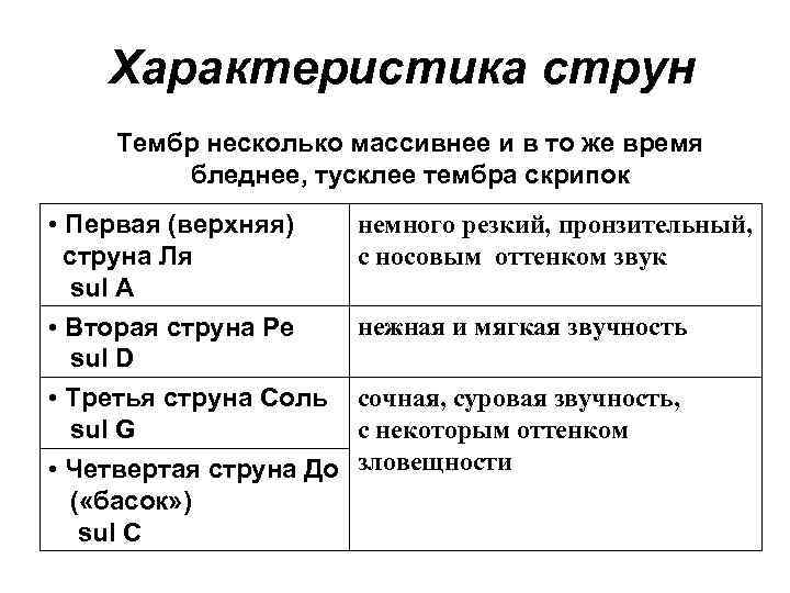 Характеристика струн Тембр несколько массивнее и в то же время бледнее, тусклее тембра скрипок