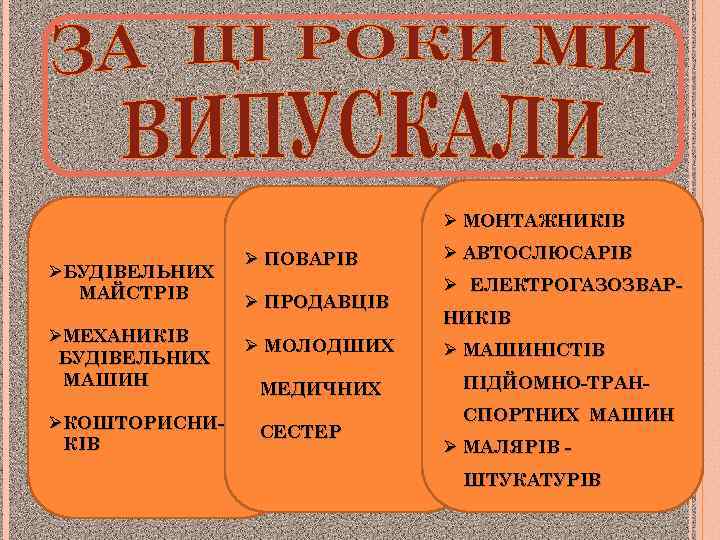 Ø МОНТАЖНИКІВ ØБУДІВЕЛЬНИХ МАЙСТРІВ ØМЕХАНИКІВ БУДІВЕЛЬНИХ МАШИН ØКОШТОРИСНИКІВ Ø ПОВАРІВ Ø ПРОДАВЦІВ Ø МОЛОДШИХ