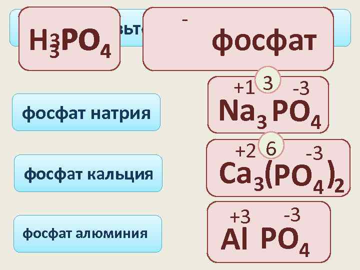 Фосфат формула. Фосфаты химия. Соли фосфора формулы.