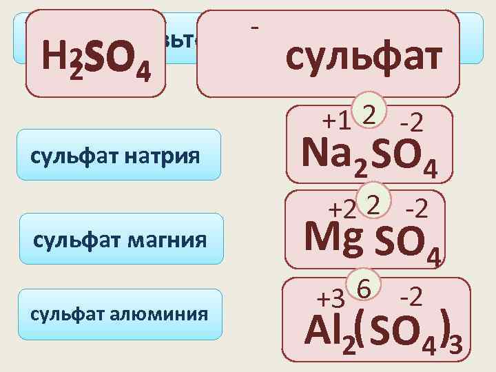 Сульфат натрия формула