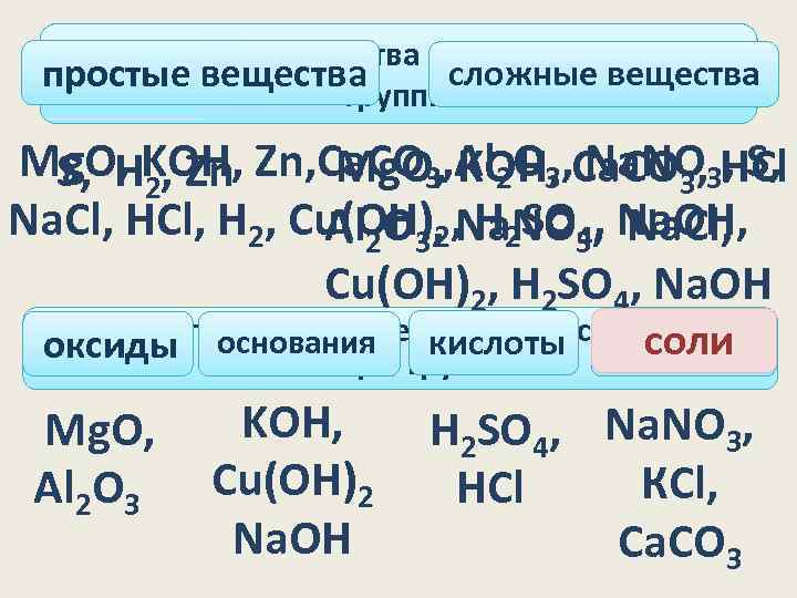 Группа простых веществ