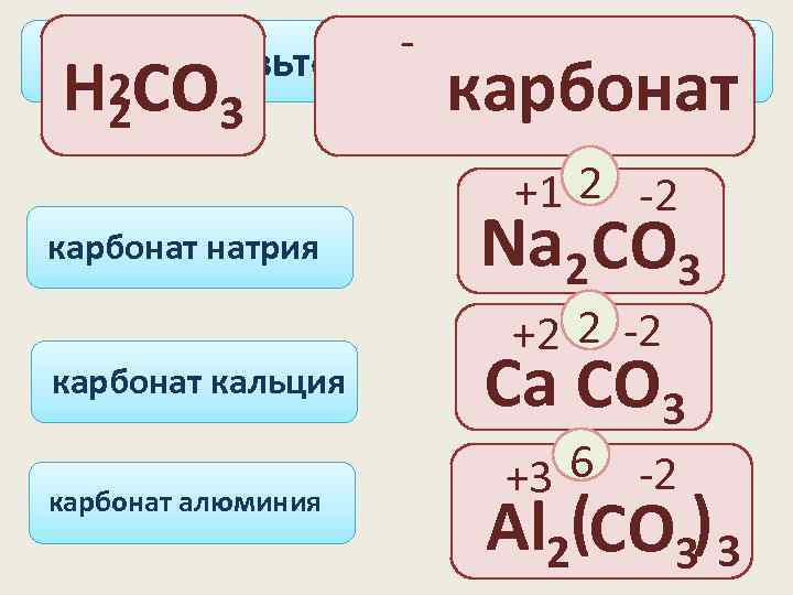 Какая формула карбоната натрия