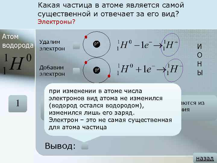 Заряд атома равен числу электронов. Электрон частица. Электрон как частица. Какая частица называется электронном. Частицы атома.