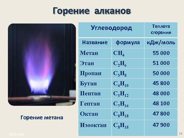 Термохимическое горение метана