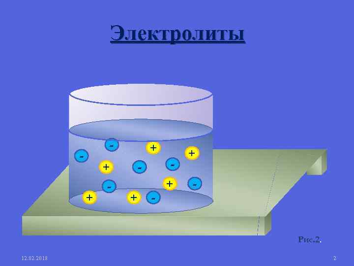 Электролиты - - + + + - - + + - Рис. 2. 12.