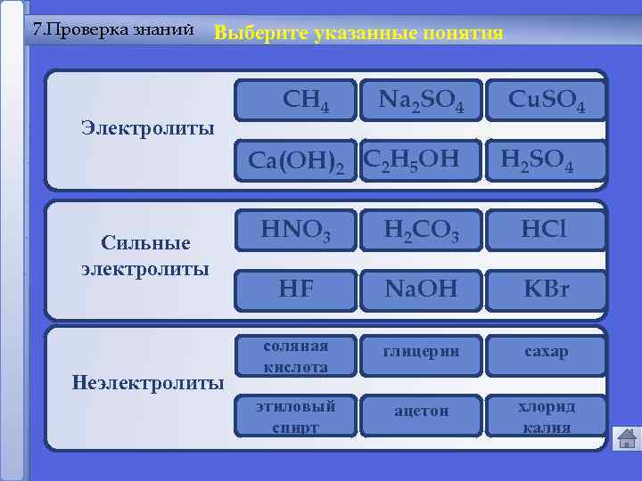 7. Проверка знаний Выберите указанные понятия Электролиты CH 4 Cu. SO 4 Na 2