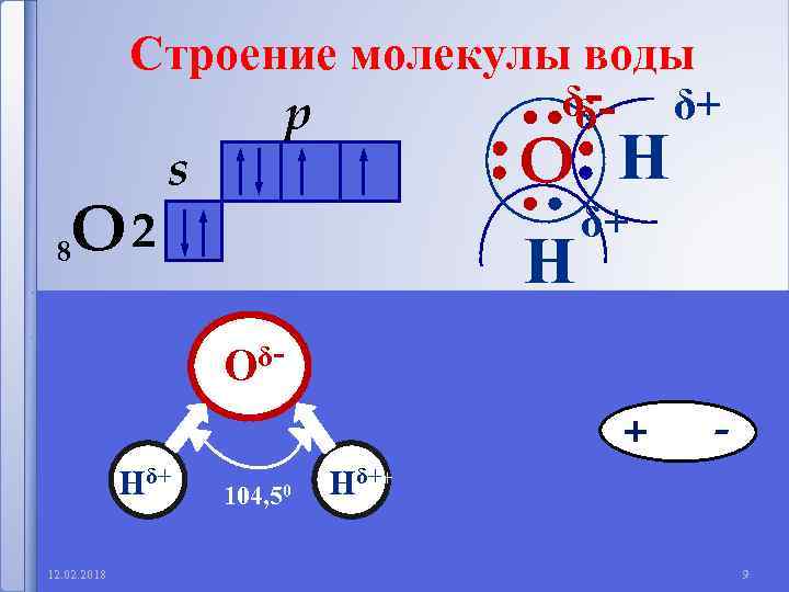 Строение молекулы воды δ-- δ+ δ p O Н s δ+ 2 8 O