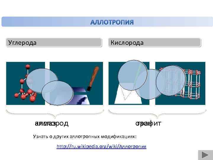 Углерода Кислорода кислород алмаз озон графит Узнать о других аллотропных модификациях: http: //ru. wikipedia.