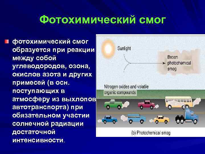 Фотохимический смог презентация