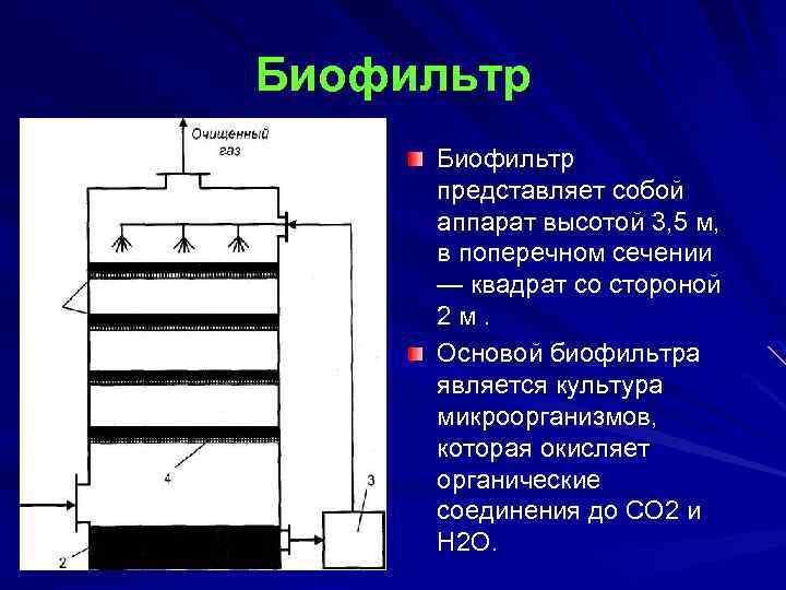 Биофильтр представляет собой аппарат высотой 3, 5 м, в поперечном сечении — квадрат со