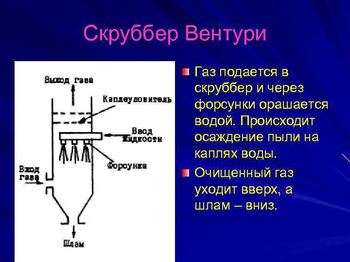 Уходящие газы