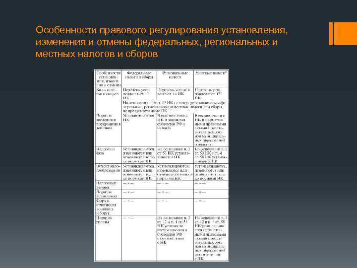 Характеристики правового регулирования