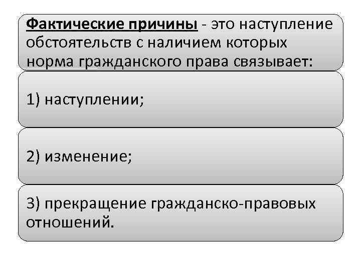 Фактические причины это наступление обстоятельств с наличием которых норма гражданского права связывает: 1) наступлении;